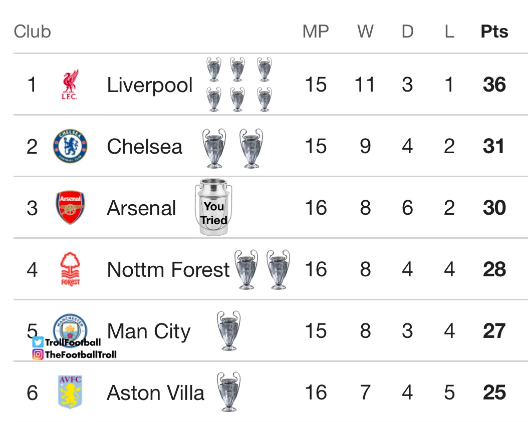 曼城利用主场优势取胜，稳固积分榜前列